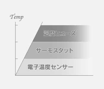 マグネフィットの特色