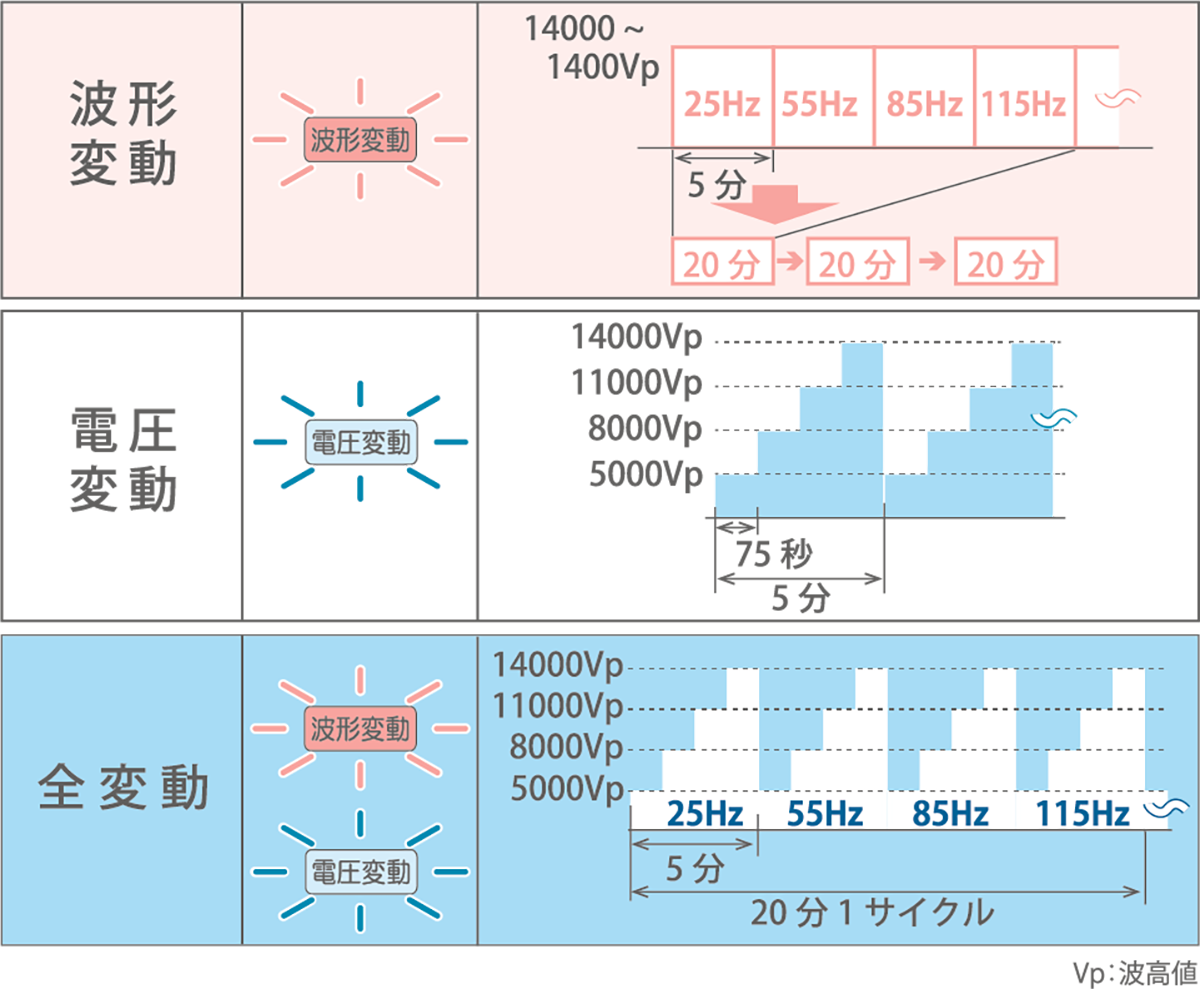 プロメイトの治療メニュー１