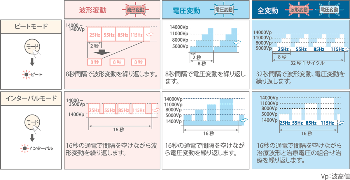 プロメイトの治療メニュー3