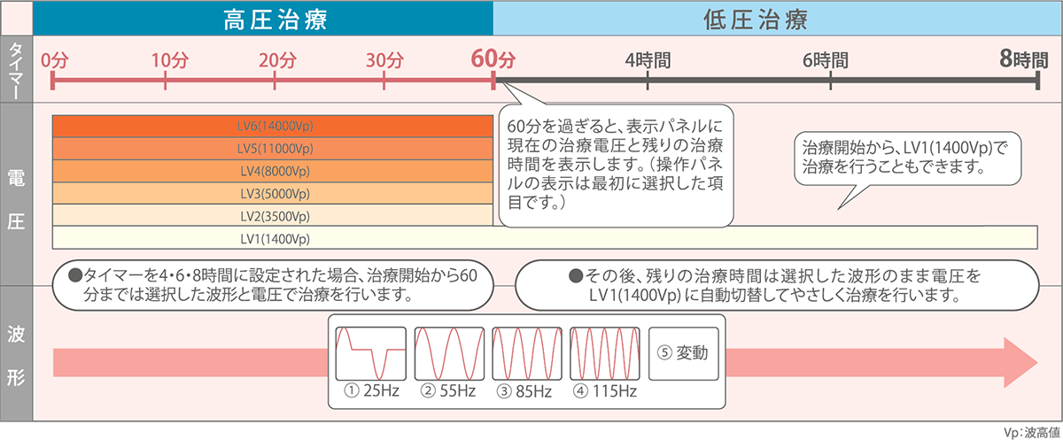 プロメイトの治療メニュー5