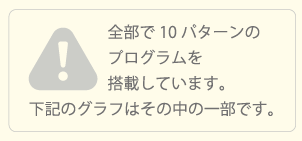 テスラメイトSXのメディカルプログラムとモード